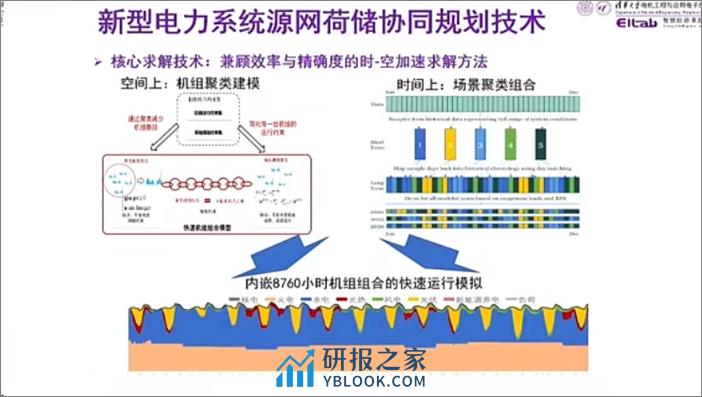 低碳电力系统规划与碳排放流分析 - 第7页预览图