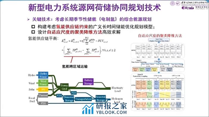 低碳电力系统规划与碳排放流分析 - 第8页预览图