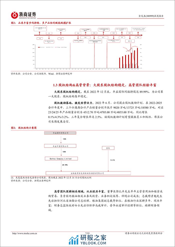 金龙鱼深度报告：粮油航母，稳渡鲸波-浙商证券 - 第7页预览图