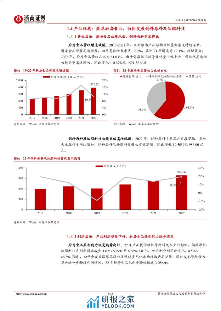 金龙鱼深度报告：粮油航母，稳渡鲸波-浙商证券 - 第8页预览图