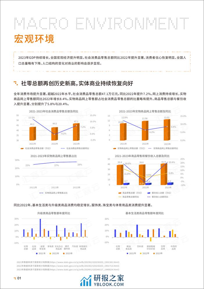 中国实体商业客流桔皮书2023-汇客云-2023-36页 - 第4页预览图