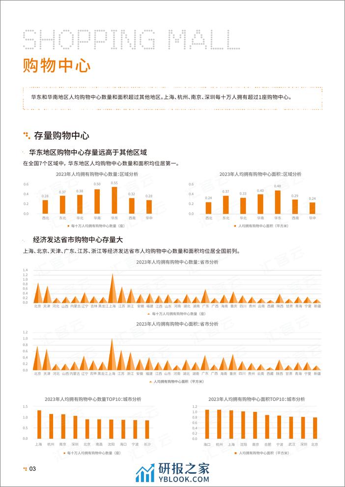 中国实体商业客流桔皮书2023-汇客云-2023-36页 - 第6页预览图