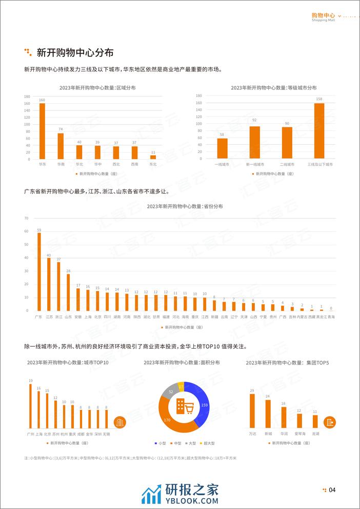 中国实体商业客流桔皮书2023-汇客云-2023-36页 - 第7页预览图