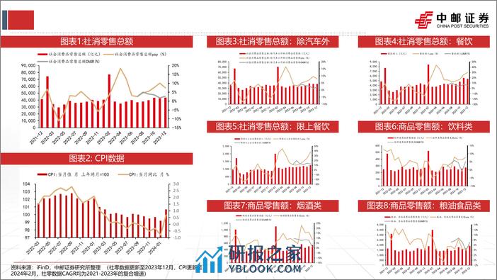 食品饮料行业2024年度策略：风雨临溪舟自渡，关注需求侧变化下的行业新趋势-240313-中邮证券-40页 - 第6页预览图