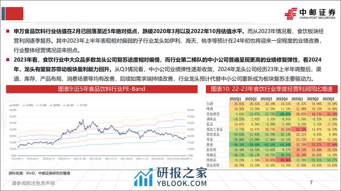 食品饮料行业2024年度策略：风雨临溪舟自渡，关注需求侧变化下的行业新趋势-240313-中邮证券-40页 - 第7页预览图