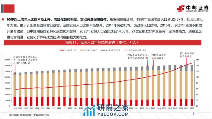 食品饮料行业2024年度策略：风雨临溪舟自渡，关注需求侧变化下的行业新趋势-240313-中邮证券-40页 - 第8页预览图