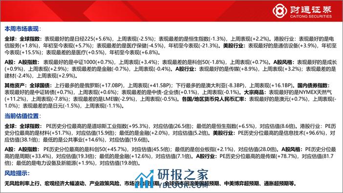 全球估值观察系列九十三：传媒估值为78.7%25分位数-240325-财通证券-29页 - 第6页预览图