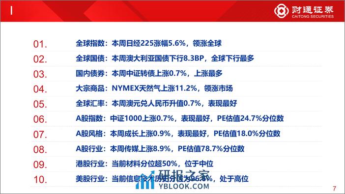 全球估值观察系列九十三：传媒估值为78.7%25分位数-240325-财通证券-29页 - 第7页预览图