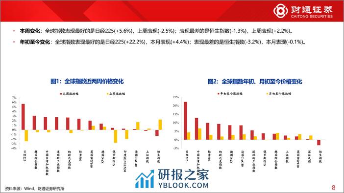 全球估值观察系列九十三：传媒估值为78.7%25分位数-240325-财通证券-29页 - 第8页预览图