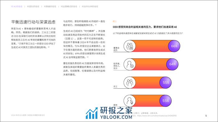 IBV 2024 年五大趋势：深度技术需要深度信任 - 第6页预览图