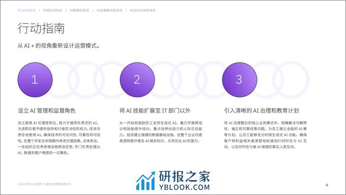 IBV 2024 年五大趋势：深度技术需要深度信任 - 第7页预览图