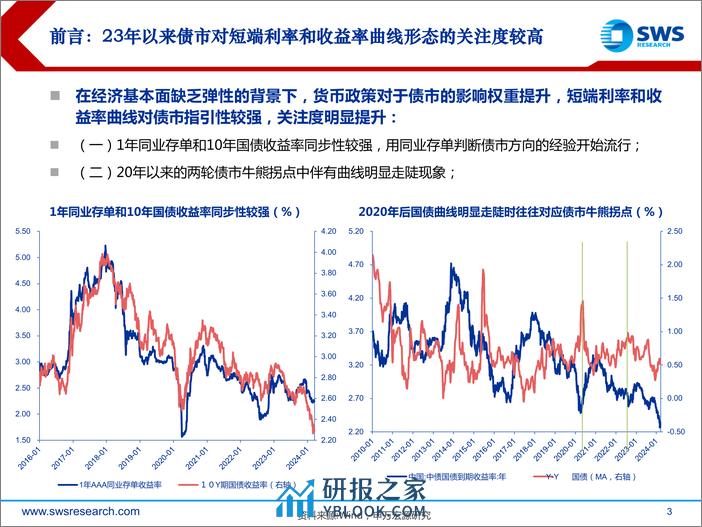 掘金固收系列报告之九：收益率曲线形态与债市拐点-240326-申万宏源-39页 - 第3页预览图