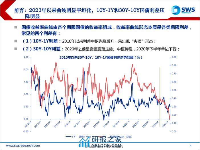 掘金固收系列报告之九：收益率曲线形态与债市拐点-240326-申万宏源-39页 - 第4页预览图