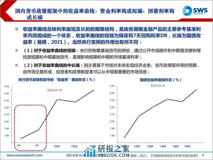 掘金固收系列报告之九：收益率曲线形态与债市拐点-240326-申万宏源-39页 - 第6页预览图