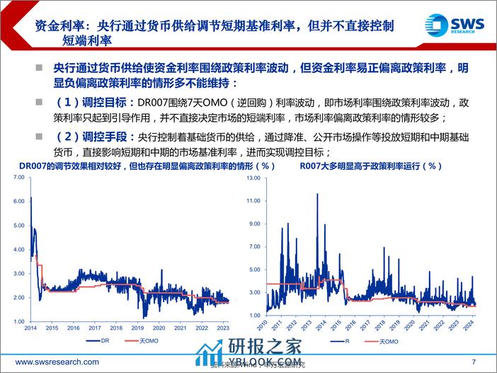 掘金固收系列报告之九：收益率曲线形态与债市拐点-240326-申万宏源-39页 - 第7页预览图