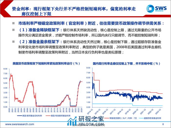 掘金固收系列报告之九：收益率曲线形态与债市拐点-240326-申万宏源-39页 - 第8页预览图