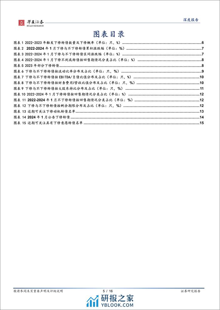 转债策略精研（二）：转债下修条款博弈之逻辑和方法-20240228-华安证券-16页 - 第5页预览图