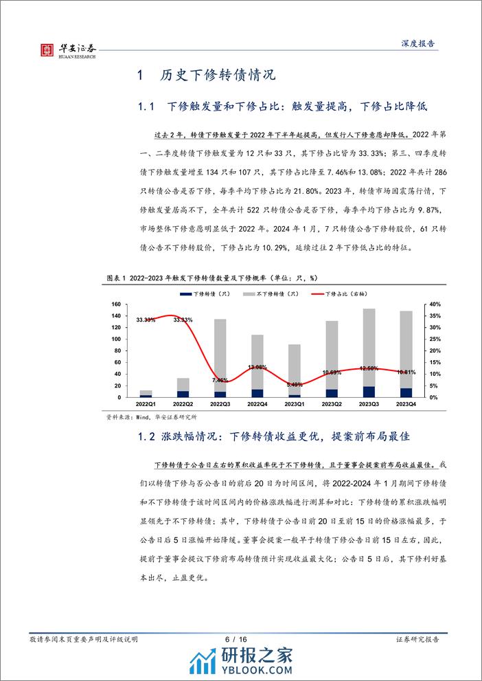 转债策略精研（二）：转债下修条款博弈之逻辑和方法-20240228-华安证券-16页 - 第6页预览图