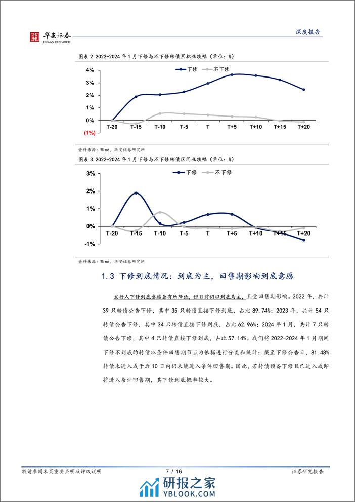 转债策略精研（二）：转债下修条款博弈之逻辑和方法-20240228-华安证券-16页 - 第7页预览图