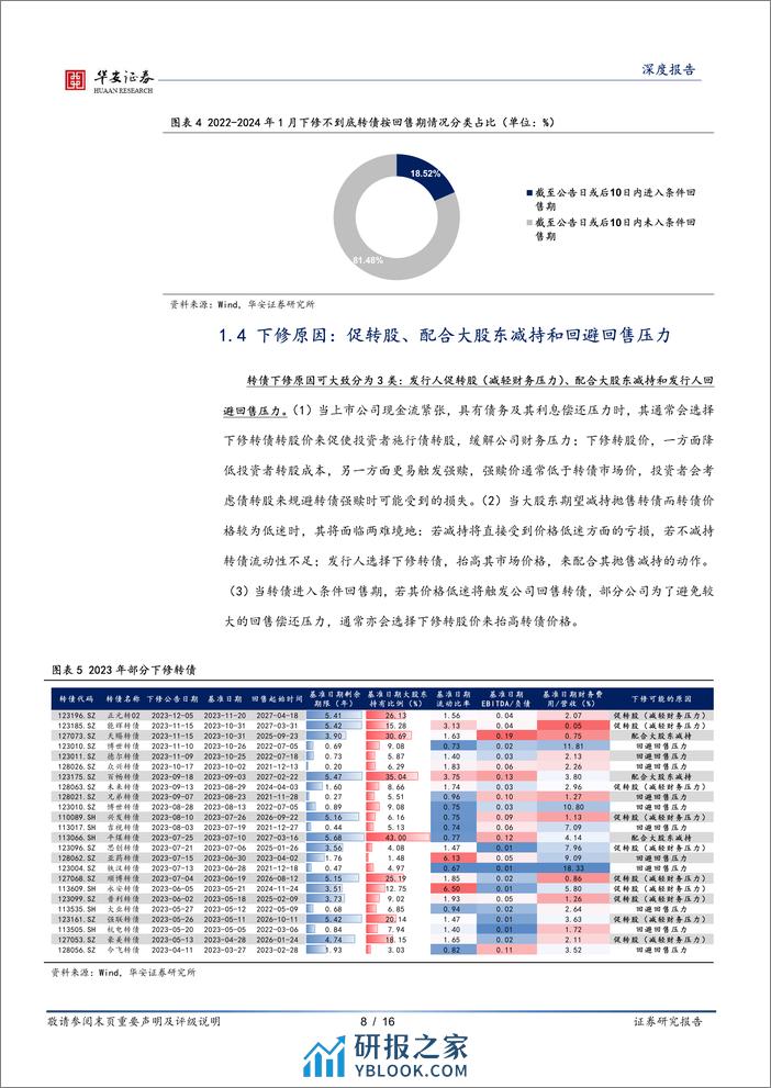 转债策略精研（二）：转债下修条款博弈之逻辑和方法-20240228-华安证券-16页 - 第8页预览图