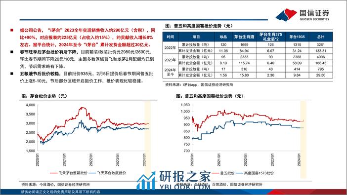 食品饮料行业3月月度报告：白酒春节旺季动销平稳，渠道较为健康-240309-国信证券-25页 - 第6页预览图