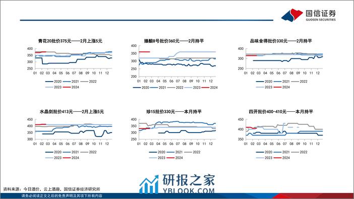 食品饮料行业3月月度报告：白酒春节旺季动销平稳，渠道较为健康-240309-国信证券-25页 - 第7页预览图