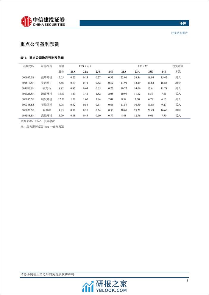 环保行业：节约用水条例正式发布，水务环保企业有望受益-240324-中信建投-12页 - 第5页预览图