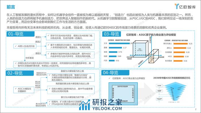 2023中国AIGC商业潜力研究报告0708 - 第2页预览图