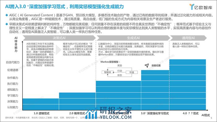 2023中国AIGC商业潜力研究报告0708 - 第5页预览图