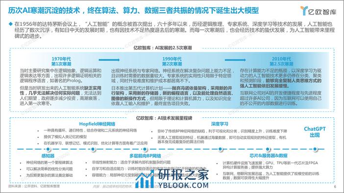 2023中国AIGC商业潜力研究报告0708 - 第6页预览图