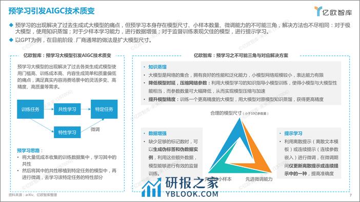 2023中国AIGC商业潜力研究报告0708 - 第7页预览图