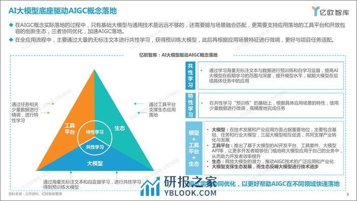 2023中国AIGC商业潜力研究报告0708 - 第8页预览图