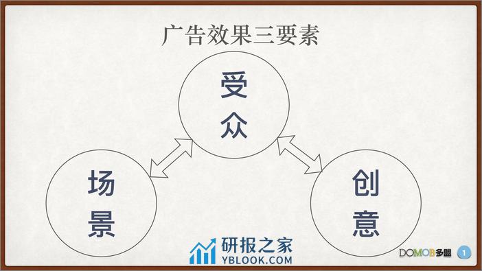 面向深度效果的广告投放系统介绍 - 第8页预览图