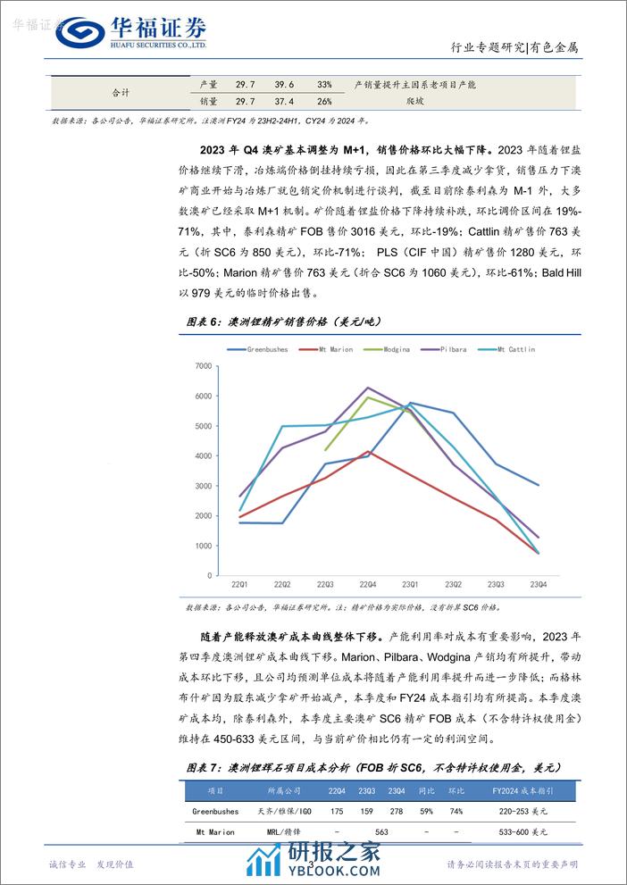 锂行业专题研究：2023Q4海外锂矿跟踪：Q4海外锂矿供给环比继续提升，澳矿成本曲线下移 - 第6页预览图