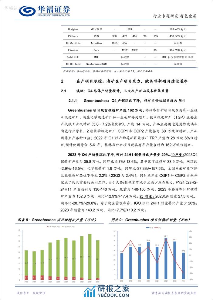 锂行业专题研究：2023Q4海外锂矿跟踪：Q4海外锂矿供给环比继续提升，澳矿成本曲线下移 - 第7页预览图