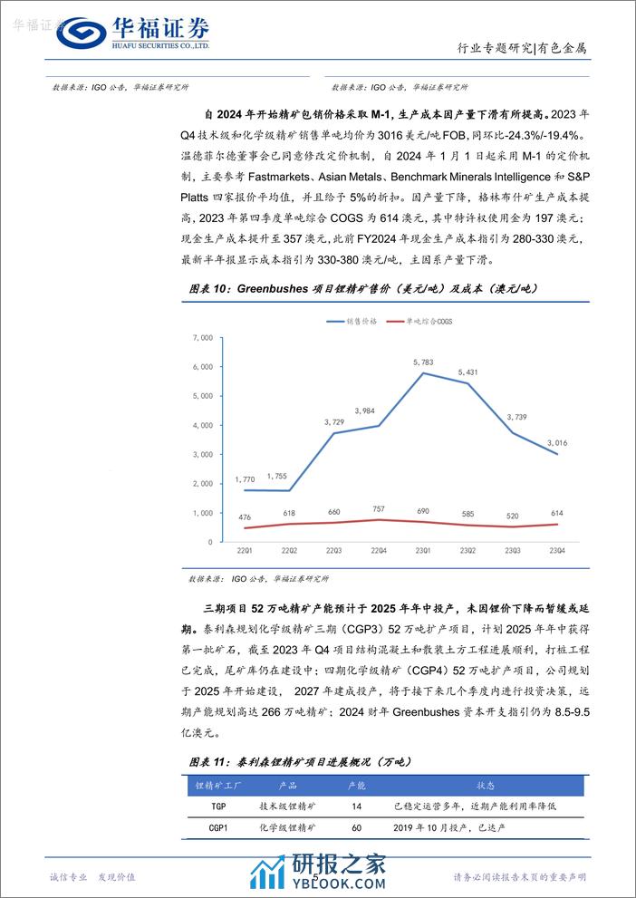 锂行业专题研究：2023Q4海外锂矿跟踪：Q4海外锂矿供给环比继续提升，澳矿成本曲线下移 - 第8页预览图