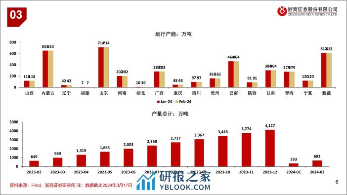 铝行业：吨铝利润回升-240317-浙商证券-12页 - 第5页预览图