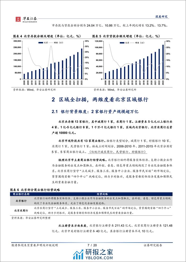 华安证券-银行地方志-二十六-：北京区域性银行全景图 - 第7页预览图