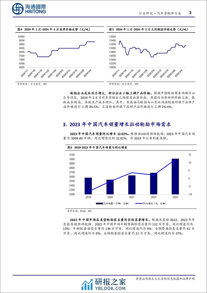 汽车零配件行业：23年国内轮胎需求高速增长，轮胎企业24年以来产品持续提价-240313-海通国际-13页 - 第3页预览图