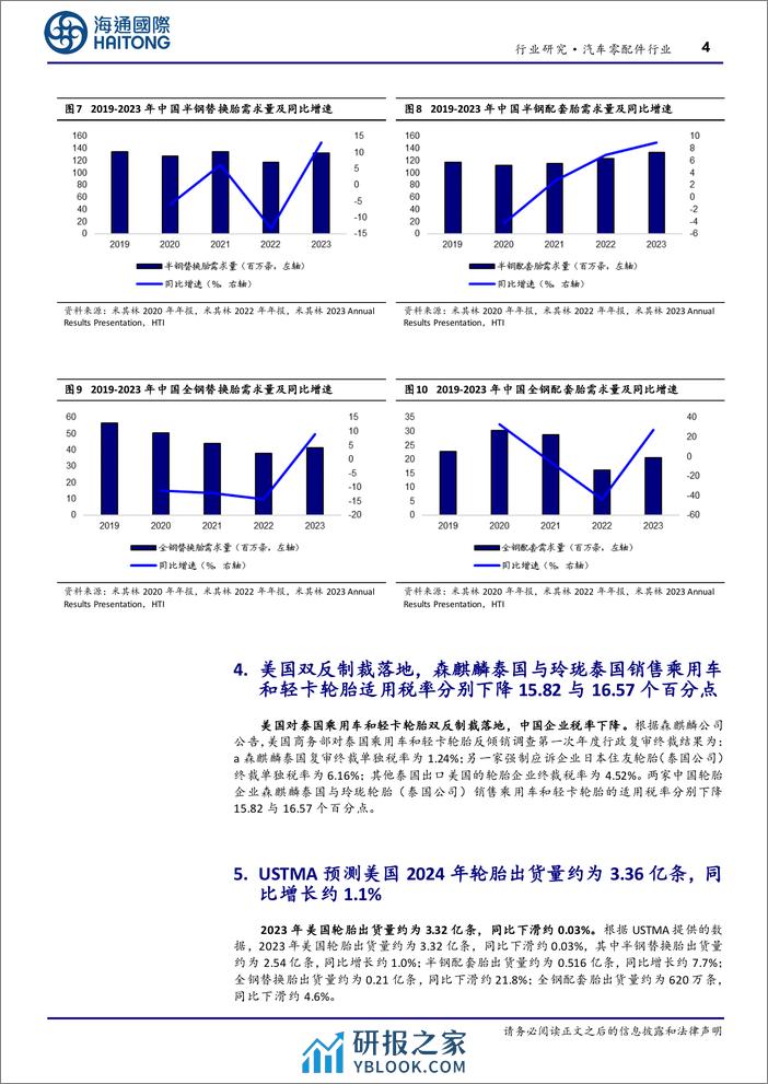 汽车零配件行业：23年国内轮胎需求高速增长，轮胎企业24年以来产品持续提价-240313-海通国际-13页 - 第4页预览图