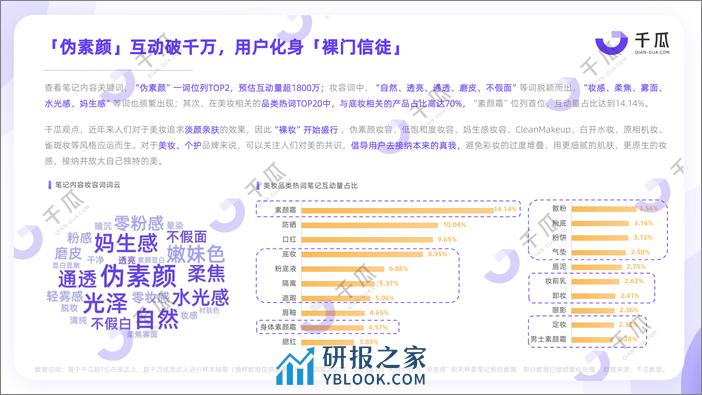 千瓜数据：2023“新五感”生活风格数据洞察报告（小红书平台） - 第6页预览图