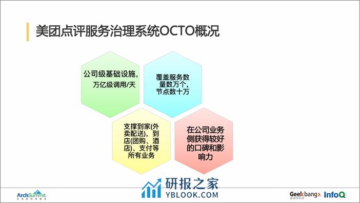 可发布版-美团点评微服务OCTO-曹继光 - 第6页预览图