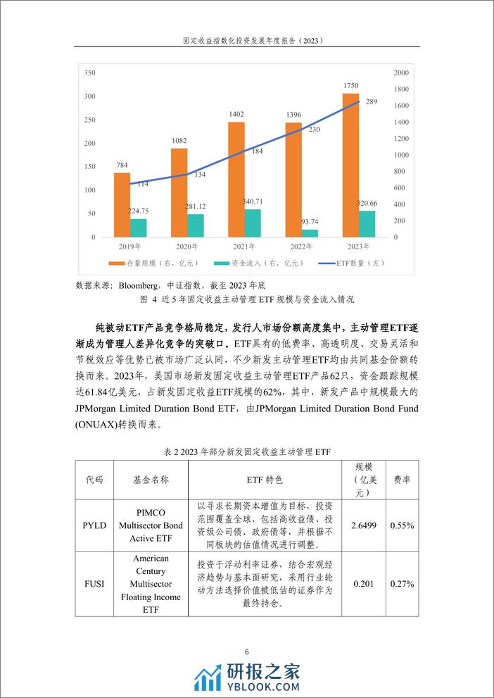 固收指数产品规模扩容，低风险品种配置需求提升——固定收益指数化投资发展年度报告（2023）-15页 - 第6页预览图