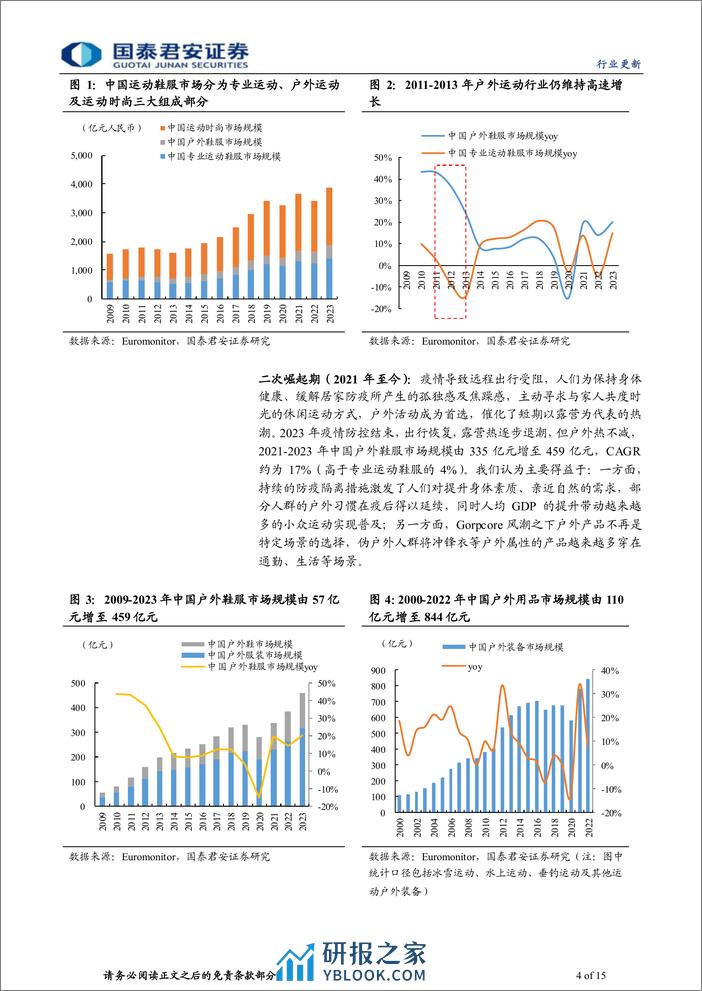 户外运动行业系列报告(一)：国内户外二次崛起，高景气有望延续-240306-国泰君安-15页 - 第3页预览图