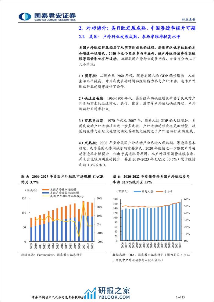 户外运动行业系列报告(一)：国内户外二次崛起，高景气有望延续-240306-国泰君安-15页 - 第4页预览图