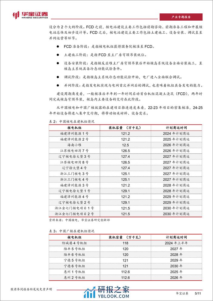 钢铁产业专题研究报告：核电投资进入高峰，带动相关钢铁材料需求-240408-华宝证券-11页 - 第5页预览图