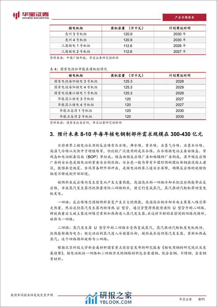 钢铁产业专题研究报告：核电投资进入高峰，带动相关钢铁材料需求-240408-华宝证券-11页 - 第6页预览图