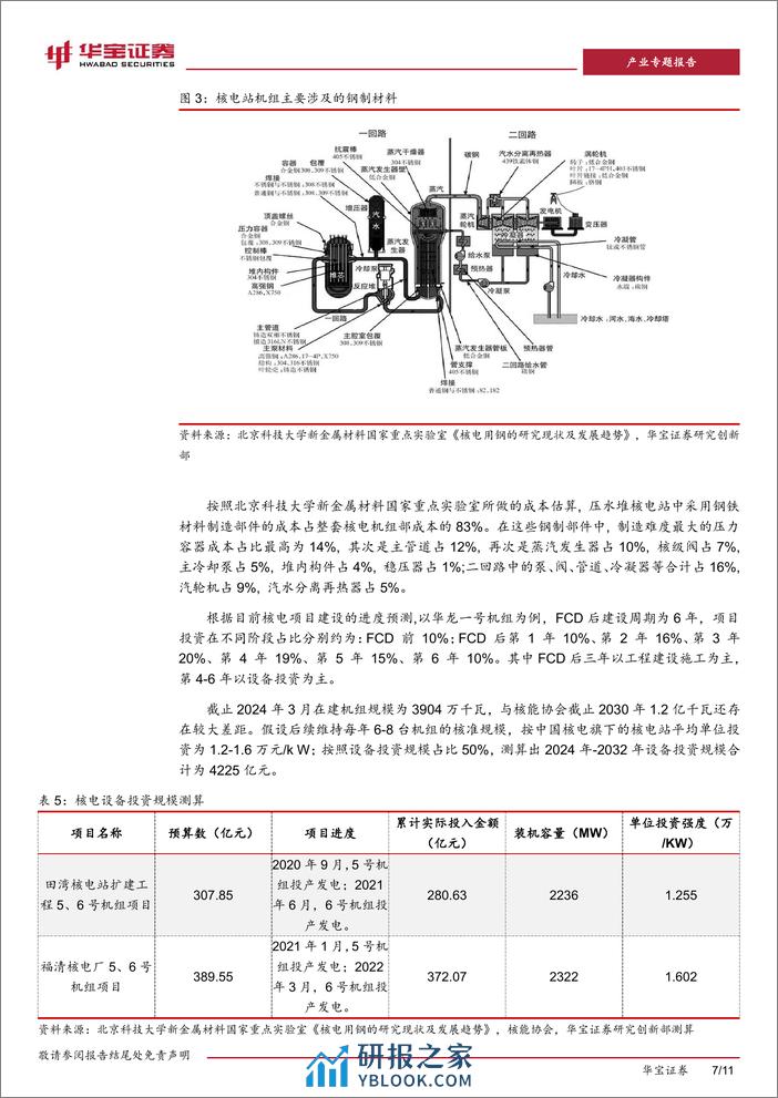 钢铁产业专题研究报告：核电投资进入高峰，带动相关钢铁材料需求-240408-华宝证券-11页 - 第7页预览图