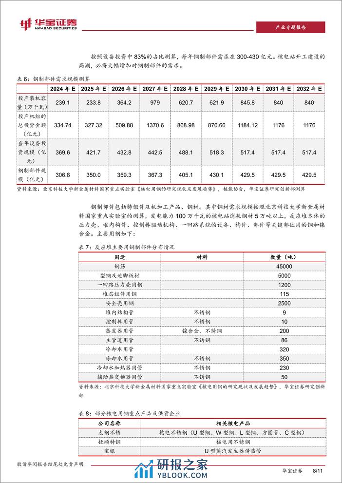 钢铁产业专题研究报告：核电投资进入高峰，带动相关钢铁材料需求-240408-华宝证券-11页 - 第8页预览图