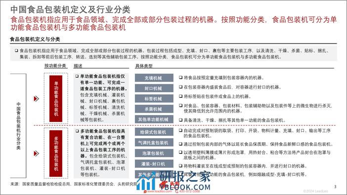 2023年中国食品包装机行业白皮书-头豹研究院 - 第3页预览图